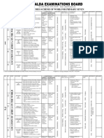 Xalda P7 SST Scheme of Work Term 1 2023