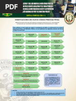 Cartilla Decretos Legislativos Modficatorias