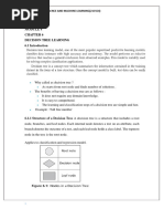 AIML 4th and 5th Module Notes