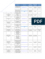 Non-Affiliated Institutes and Programmes