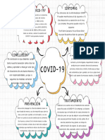 Mapa Conceptual - Covid-19