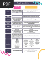 Cuadro Comparativo