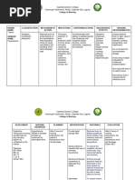 Ncp&drug Study