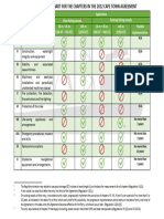 CTA Implementation Table