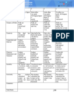 3D-Origami Rubric