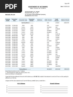 BPIL SAC Group Wise Report 021223