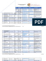 Sri Lanka Apparel Sourcing Association Members List 2024