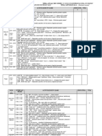 Data / Ziua Interval E Orare Activităţi de Învăţare Semnătur A Tura