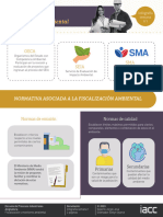 Normativa Asociada A La Fiscalizacion Ambiental