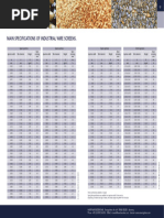 Industriesiebe Hauptsorten en
