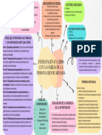 Mapa Mental de Intervención en Crisis