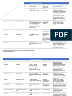 Trabajo Vademecun Daiana PDF