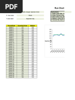 Run Chart Template