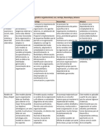 Borrador Eje 2 Psicologia Organizacional