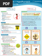 Hyper - Hypothyroid - Pharmacology