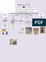Mapa Conceptual de La Semana Santa