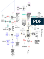 Mapa Conceptual-Tránsito y Transporte