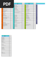 Grade R Beginning Knowledge and Social Well-Being Theme Planner