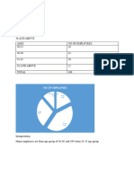 Data Analysis