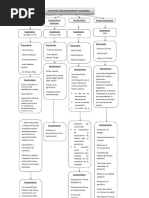 Mapa Conceptual Pensamiento Economico