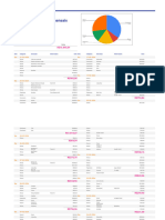 Relatório de Despesas - Relatório de Despesas