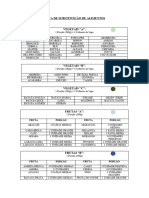 Lista de Substituição de Alimentos