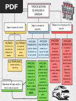 Tipos de Sistemas de Inyecciòn