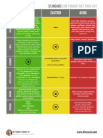 Low FODMAP Standard Diet