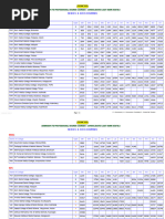 Mbbs & Bdscourses: Admission To Professional Degree Courses: Consolidated Last Rank Deatils