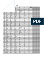 Unpaid and Unclaimed Dividends 2015-16 To 2021-22