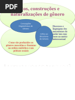 Aula 1 - Concepções Hegemônicas - Binarismos de Gênero (13-03-24)