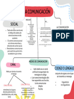 Mapa Conceptual Esquema Doodle Infantil Sencillo Multicolor