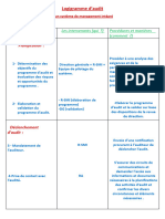 Logigramme Audit