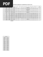 Características Hidráulicas y Geométricas Del Canal