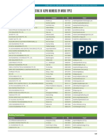 Listing of Aspri Members by Work Types