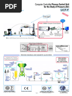 Computer Controlled Process Control Unitfor The Study of Pre