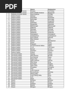 India District List