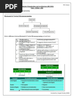 BCS302 Unit-3 (Part-III)