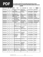 Rejeceted Application Due To Non Advertised Vacant Post of Cpo