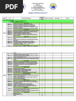 Budget of Work - Science5