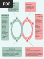 Comparativo