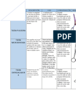 Cuadro Comparativo de Materiales de Corte