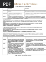 5 Audit Interne Et Métiers Voisines