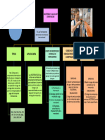 Mapa Conceptual - INCOTERMS