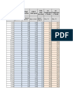 Polar Ice Data Set