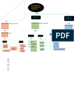 Mapa Conceptual ECOLOGIA