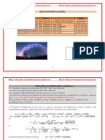 Canarias. Física.