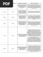 Convenios Nacionales Activos 2022