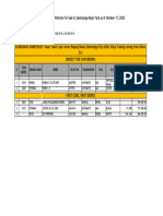 Auto Pricelist at Zamboanga Yard