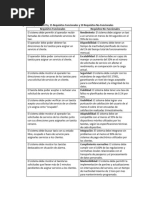 Tarea 3 Mcu